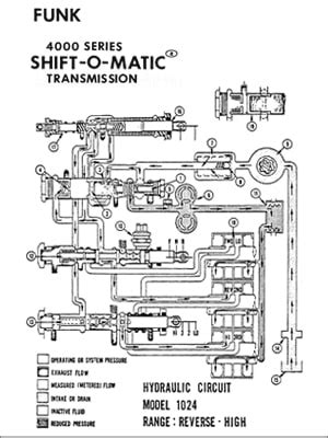 Service Parts Collection